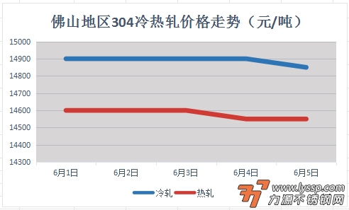 力源不锈钢网